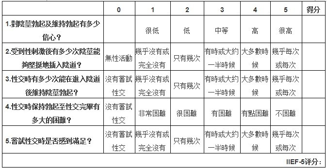 1605358818107654.jpg ED評估圖.jpg