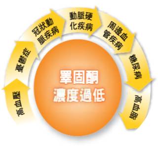 1725761057627241.jpg 低睪固酮症.jpg